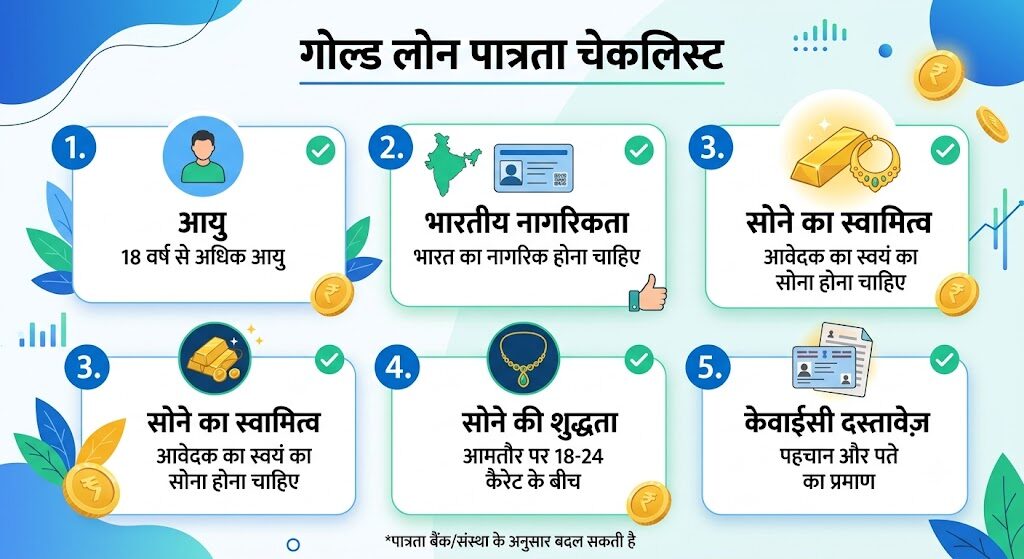 Gold Loan Kaise Milta hai