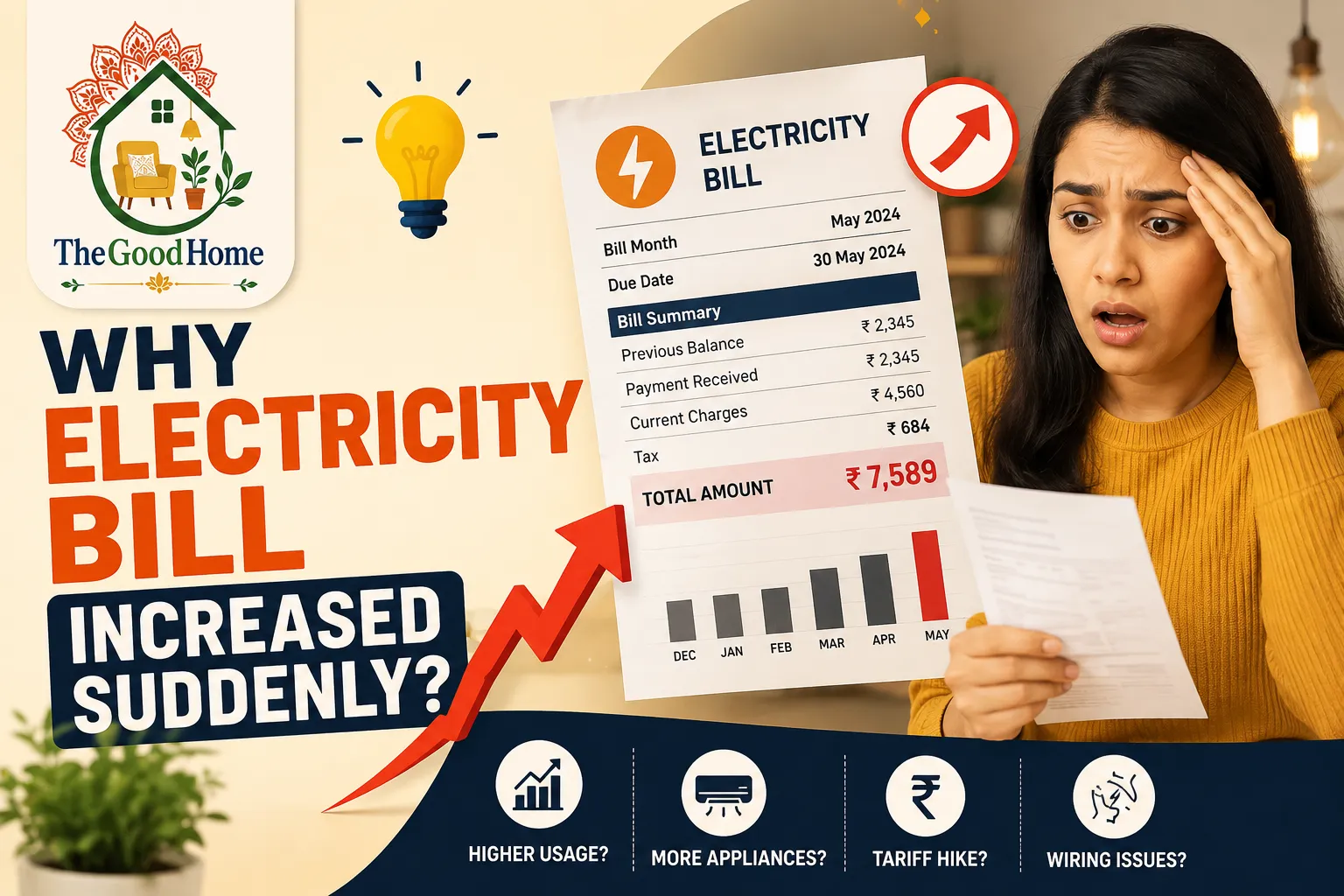 Electricity Bill Increased