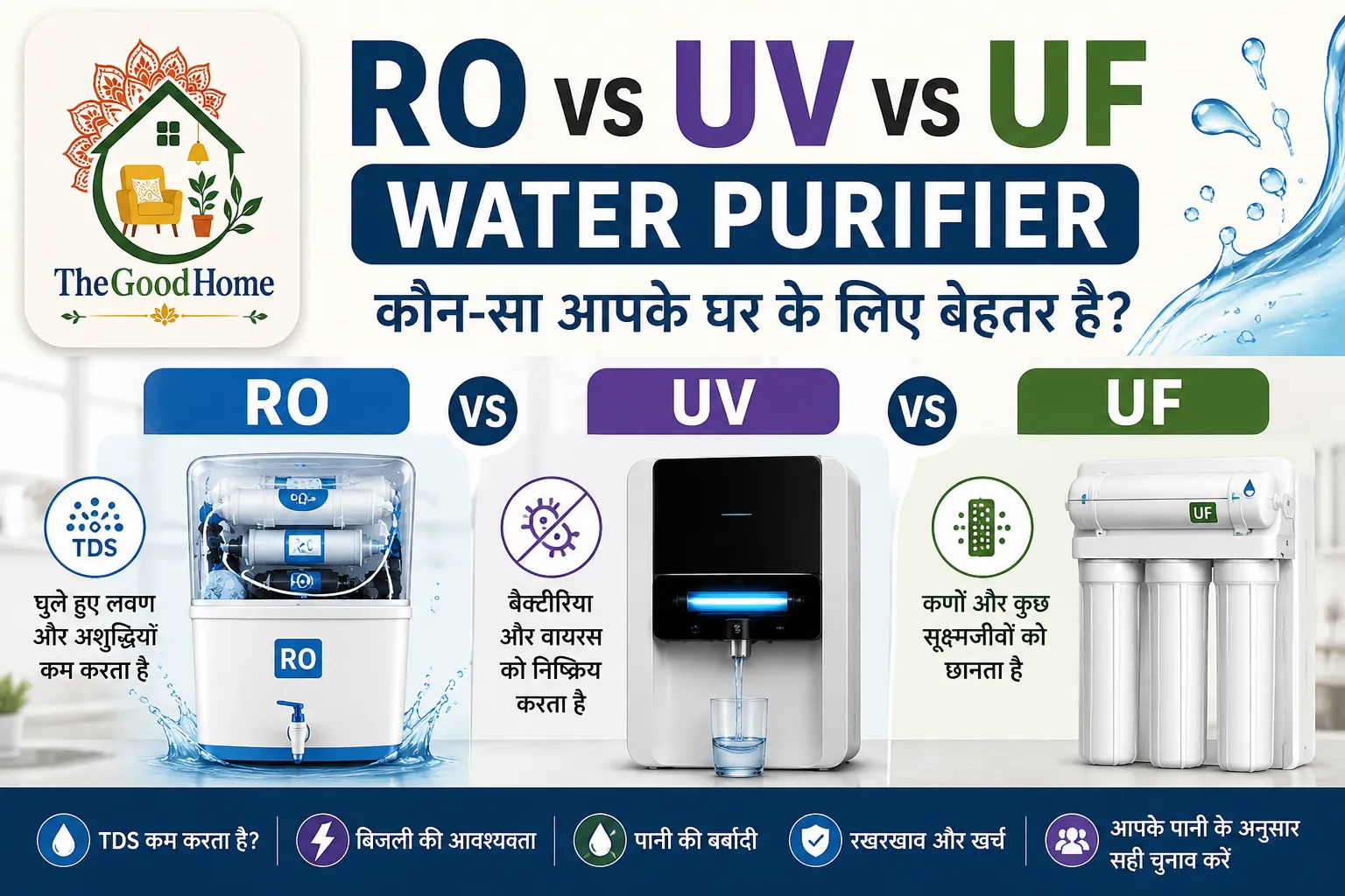 RO vs UV vs UF Water Purifier